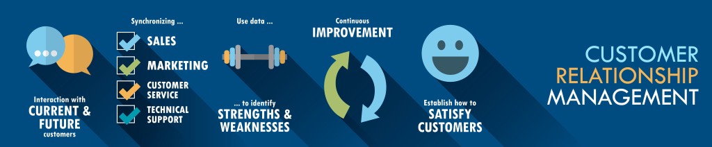 CRM
